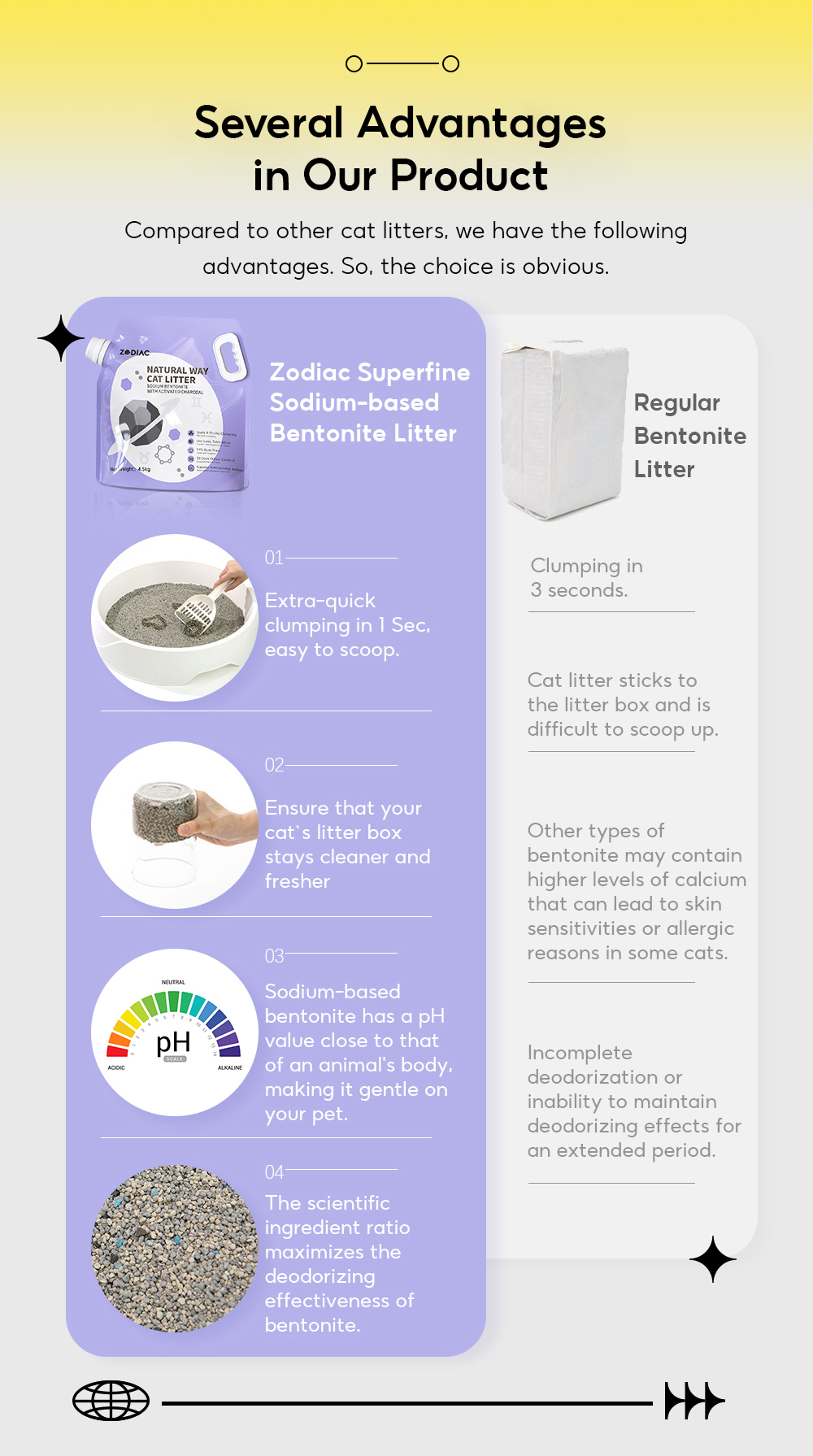 Australia ZODIAC Natural Superfine Bentonite-3